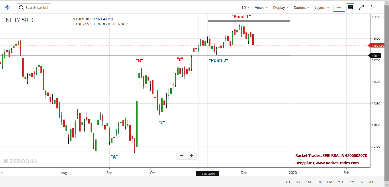 MARKET RANGE - 9 DECEMBER 2019