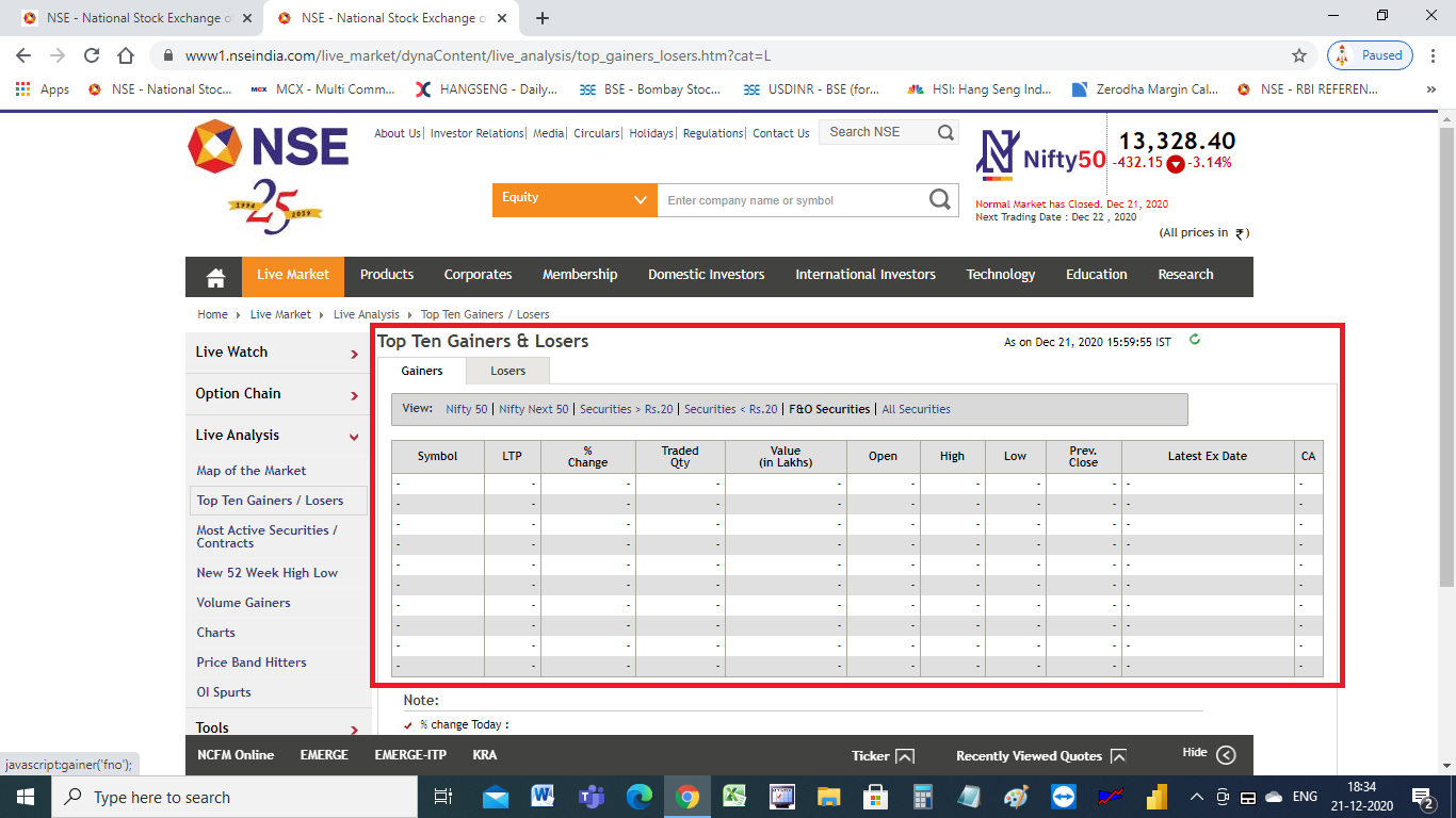 NSE - 21 DECEMBER 2020 - GAINER LOSER SHEET