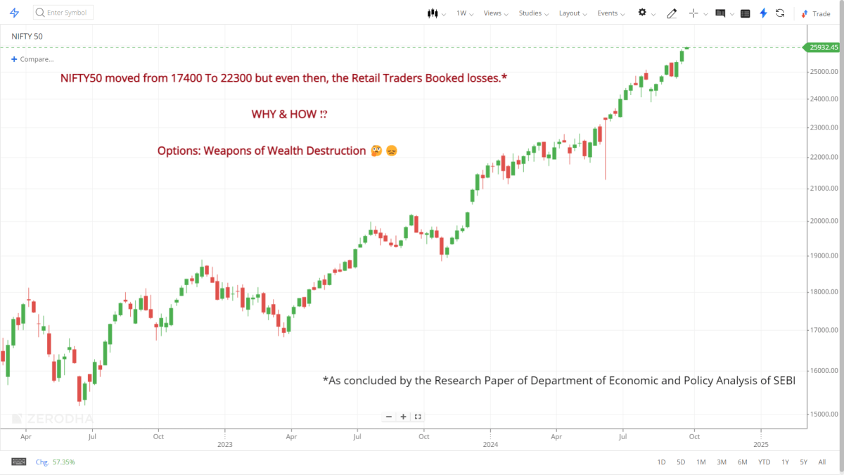 Indian Stock Market: Trend &&nbsp;Reality